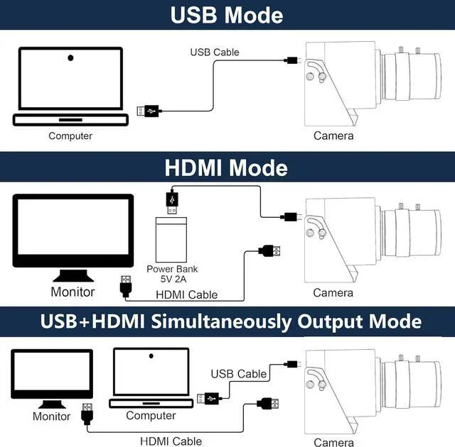 Alt view image 6 of 7 - 4K USB HDMI USB Camera Manual Zoom Webcam Variable Focus PC Camera Mini Close-up Camera for Computer H.265 Telescope USB Security Camera 8mp IMX415 Industrial CCTV Camera (5-50mm 10X Zoom Lens)