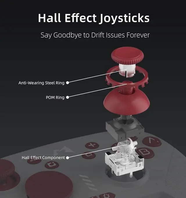 Alt view image 3 of 7 - Switch Controllers Compatible Switch/Lite/OLED with 6-axis Motion Control and Rumble Vibration,Turbo,ALPS Joysticks,Wireless Pro Controller with Hall Effect Sensing Joystick (Grey)