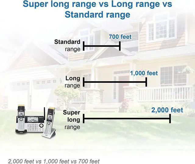 Alt view image 2 of 7 - VTech Super Long Range 5 Handset DECT 6.0 Cordless Phone for Home with Answering Machine, 2300 ft Range, Call Blocking, Bluetooth, Headset Jack, Power Backup, Intercom, Expandable to 12 HS
