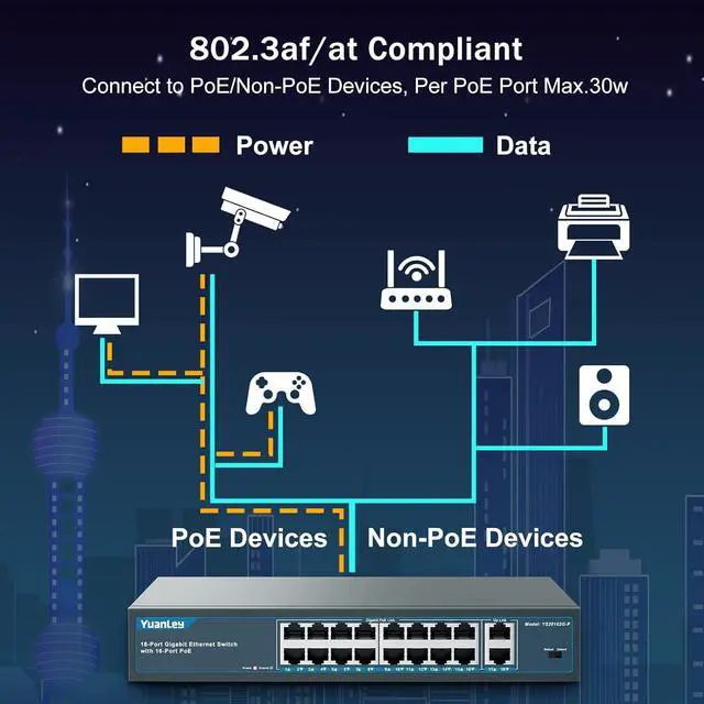 Alt view image 4 of 7 - 16 Port Gigabit PoE Switch with 2 Gigabit Uplink, 16 PoE+ Port 1000Mbps, 250W 802.3af/at, Metal Desktop/Rackmount, Unmanaged Plug and Play Network Switch