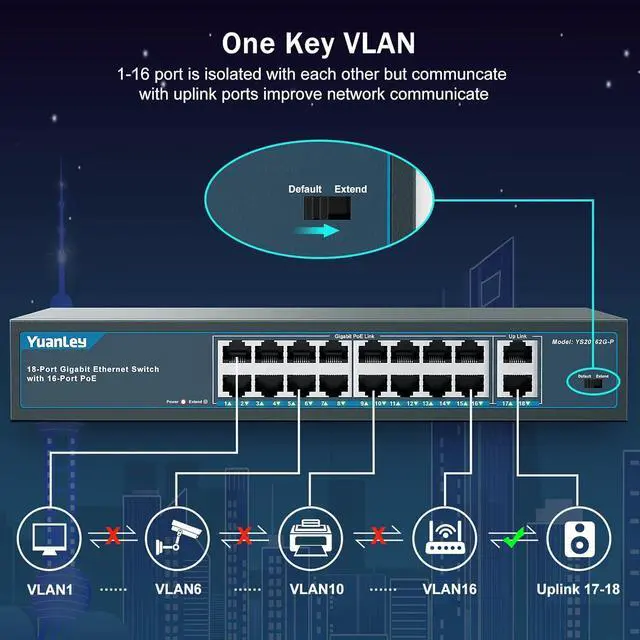 Alt view image 3 of 7 - 16 Port Gigabit PoE Switch with 2 Gigabit Uplink, 16 PoE+ Port 1000Mbps, 250W 802.3af/at, Metal Desktop/Rackmount, Unmanaged Plug and Play Network Switch