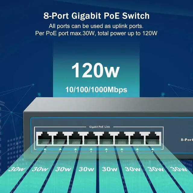 Alt view image 2 of 6 - 8 Port Gigabit PoE Switch, 8 PoE+ Ports 1000Mbps, 120W 802.3af/at, Metal Fanless Unmanaged Plug and Play
