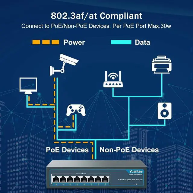 Alt view image 3 of 6 - 8 Port Gigabit PoE Switch, 8 PoE+ Ports 1000Mbps, 120W 802.3af/at, Metal Fanless Unmanaged Plug and Play