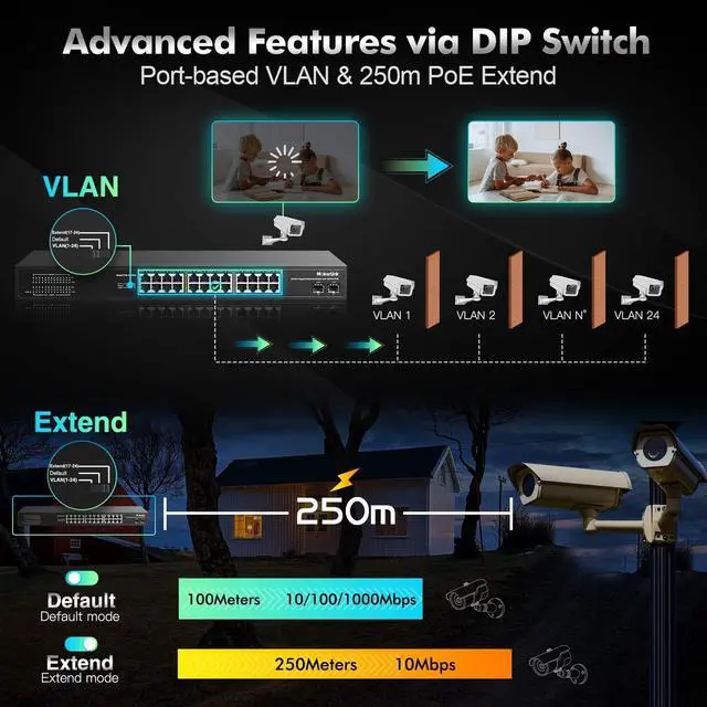 Alt view image 4 of 7 - 26 Port Gigabit PoE Switch, 24 Gigabit PoE+ Ports, 2 Gigabit SFP Uplink, 300W IEEE802.3af/at, Fanless Rackmount Unmanaged Plug and Play Ethernet Switch