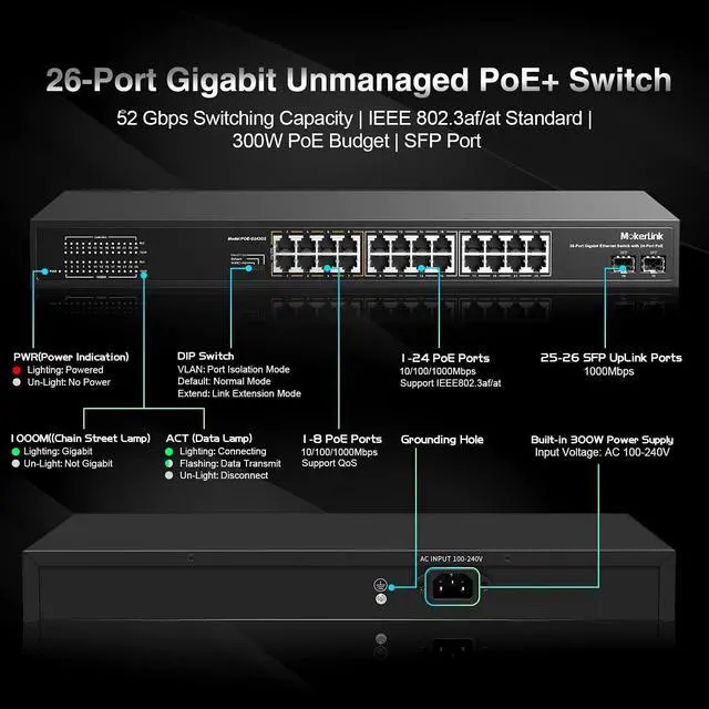 Alt view image 3 of 7 - 26 Port Gigabit PoE Switch, 24 Gigabit PoE+ Ports, 2 Gigabit SFP Uplink, 300W IEEE802.3af/at, Fanless Rackmount Unmanaged Plug and Play Ethernet Switch