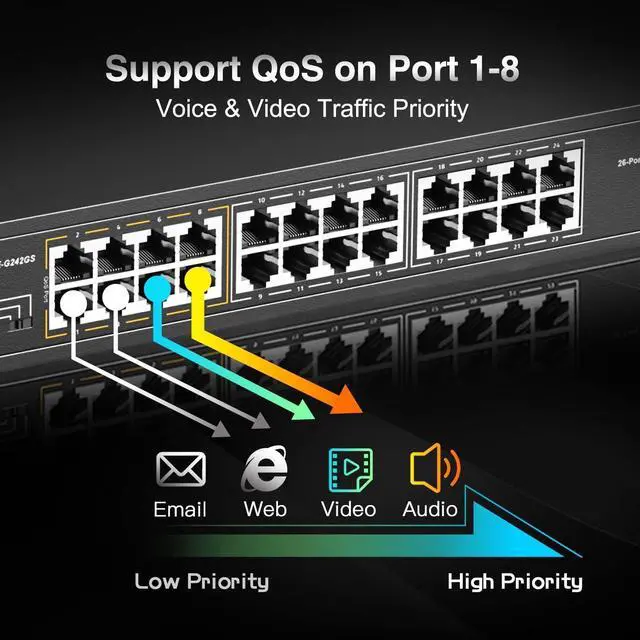 Alt view image 5 of 7 - 26 Port Gigabit PoE Switch, 24 Gigabit PoE+ Ports, 2 Gigabit SFP Uplink, 300W IEEE802.3af/at, Fanless Rackmount Unmanaged Plug and Play Ethernet Switch