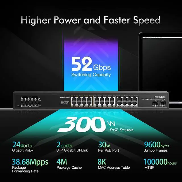 Alt view image 2 of 7 - 26 Port Gigabit PoE Switch, 24 Gigabit PoE+ Ports, 2 Gigabit SFP Uplink, 300W IEEE802.3af/at, Fanless Rackmount Unmanaged Plug and Play Ethernet Switch