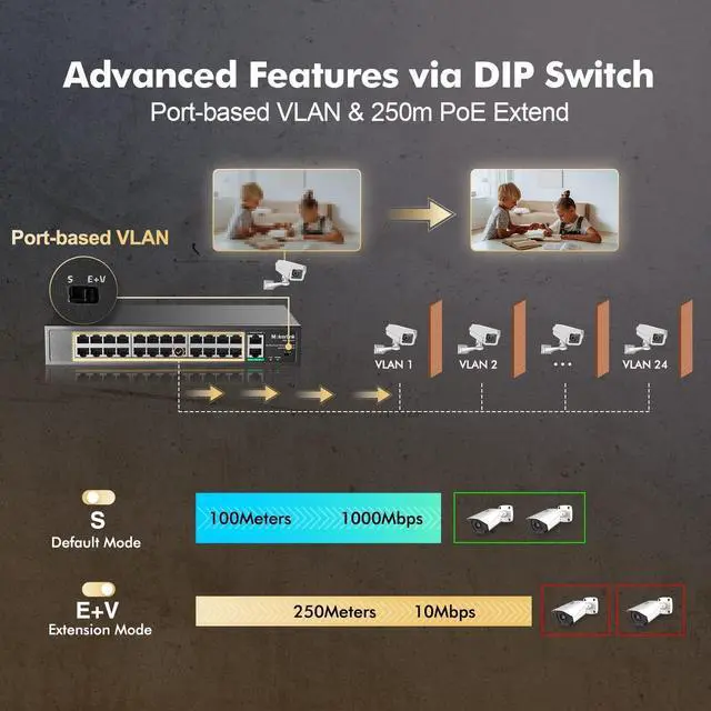Alt view image 6 of 7 - 24 Port PoE Switch with 2 Gigabit Uplink Ethernet Port, 400W High Power, Support IEEE802.3af/at, Rackmount Unmanaged Plug and Play PoE+