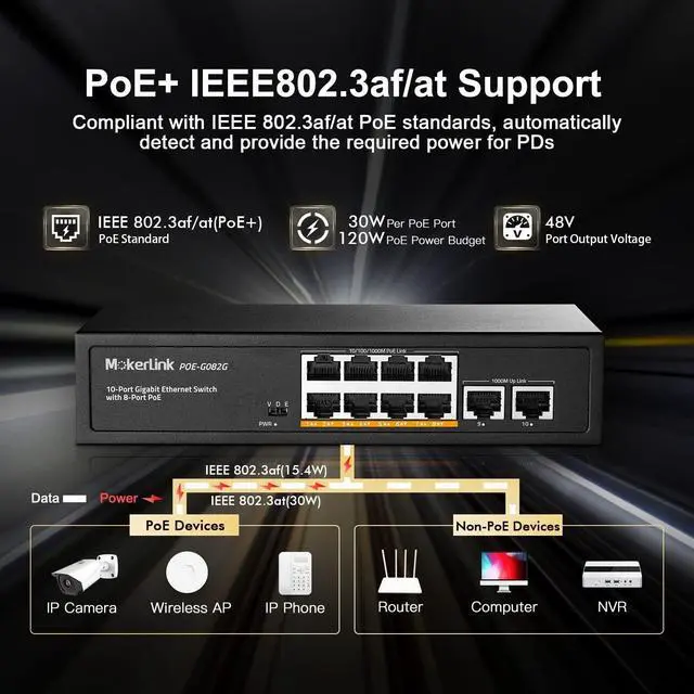 Alt view image 3 of 7 - 10 Port Gigabit PoE Switch, 8 GE PoE+, 2 GE Uplink, 10/100/1000Mbps, 120W 802.3af/at PoE, Fanless Plug & Play Ethernet Switch
