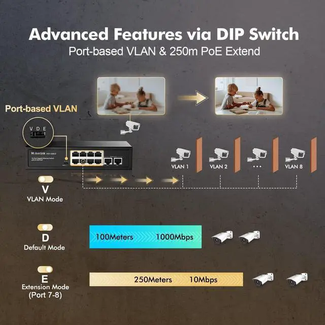 Alt view image 5 of 7 - 10 Port Gigabit PoE Switch, 8 GE PoE+, 2 GE Uplink, 10/100/1000Mbps, 120W 802.3af/at PoE, Fanless Plug & Play Ethernet Switch