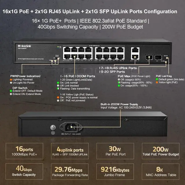 Alt view image 4 of 7 - 20 Port Gigabit PoE Switch, 16 Gigabit PoE+ Ports, 2 Gigabit Uplink, 2 Gigabit SFP, 200W IEEE802.3af/at, Metal Rackmount Unmanaged Plug and Play Ethernet Switch