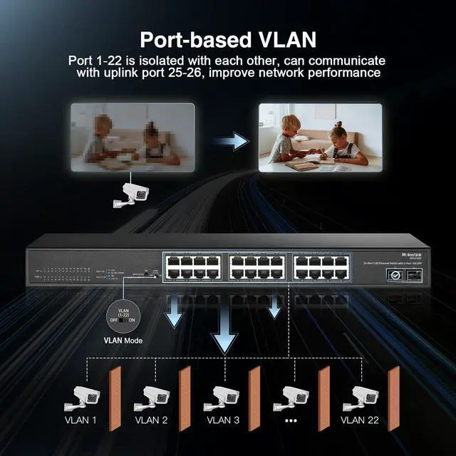 Alt view image 6 of 7 - 24 Port 2.5G Ethernet Switch with 2x10G SFP, 24 x 2.5G Base-T Ports Compatible with 10/100/1000Mbps, Metal Unmanaged Fanless Rackmount Network Switch