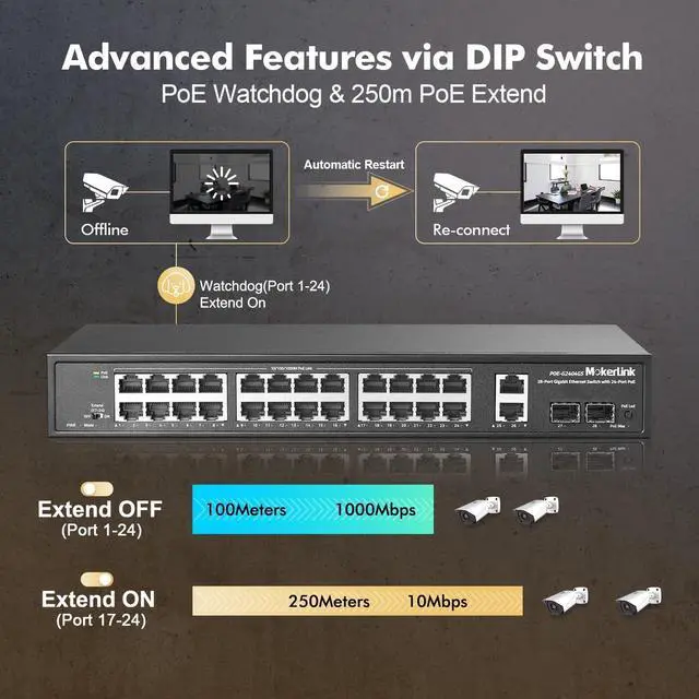 Alt view image 5 of 7 - 28 Port Gigabit PoE Switch, 24 Gigabit PoE+ Ports, 2 Gigabit Uplink, 2 Gigabit SFP, 300W IEEE802.3af/at, Metal Rackmount Unmanaged Plug and Play Ethernet Switch