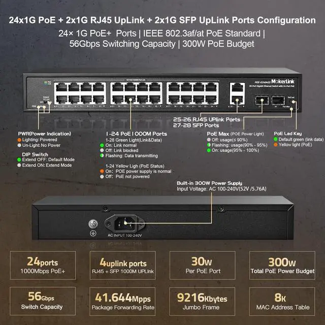 Alt view image 4 of 7 - 28 Port Gigabit PoE Switch, 24 Gigabit PoE+ Ports, 2 Gigabit Uplink, 2 Gigabit SFP, 300W IEEE802.3af/at, Metal Rackmount Unmanaged Plug and Play Ethernet Switch