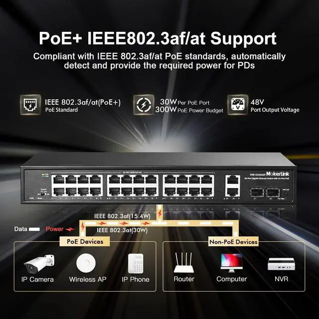 Alt view image 3 of 7 - 28 Port Gigabit PoE Switch, 24 Gigabit PoE+ Ports, 2 Gigabit Uplink, 2 Gigabit SFP, 300W IEEE802.3af/at, Metal Rackmount Unmanaged Plug and Play Ethernet Switch