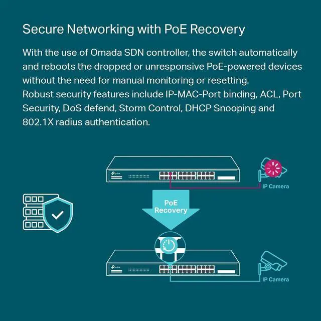 Alt view image 4 of 5 - TP-Link TL-SG2428P | Jetstream 24 Port Gigabit Smart Managed PoE Switch | 24 PoE+ Ports @250W, 4 SFP Slots | Omada SDN Integrated | PoE Recovery | IPv6 | Static Routing | Limited Lifetime Protection