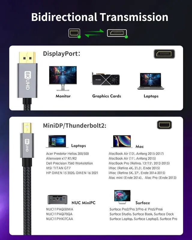 Alt view image 6 of 7 - 8K Mini DisplayPort to DisplayPort 1.4 Cable, [8K@60Hz, 4K@144Hz, 2K@240Hz] 32.4Gbps Bi-Directional, HDR, G-Sync, Mini DP [Thunderbolt 2 Compatible] for Gaming Laptop, MacBook, Monitor,3.3FT