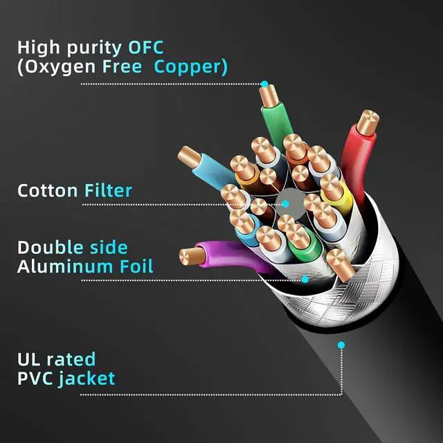 Alt view image 6 of 7 - Mini Displayport Cable 6FT, 8K DP [Display Port] Cable 1.4 Supports to 8K 60Hz,4K 144Hz,1080p 240Hz,HBR3,32.4Gbps,HDR,HDCP 2.2,G-sync and Freesync on The Gaming Monitor,HDTV,Laptop,etc