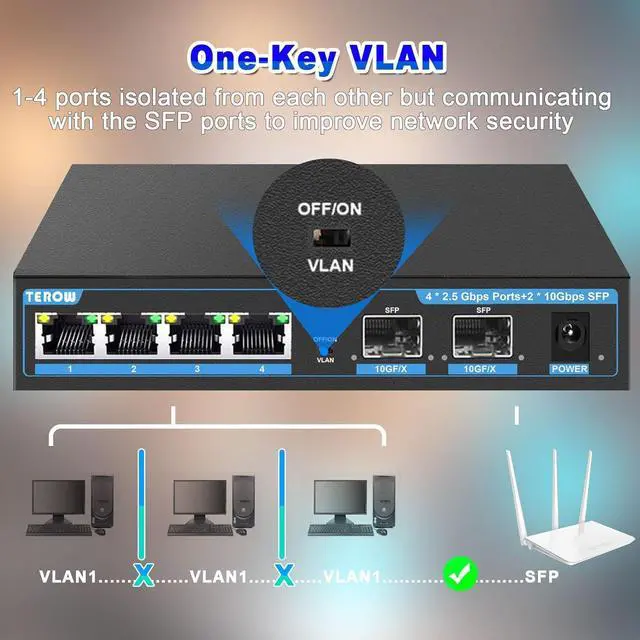 Alt view image 7 of 7 - 2.5G Ethernet Switch, Unmanaged 6-Port POE Switch, 4 x 2.5G Base-T & 2 x 10G SFP, Multi-Speed Network Switch, Compatible with Gigabit & 10Gb, Desktop/Wall Mount, Ideal for AP, NAS, PC