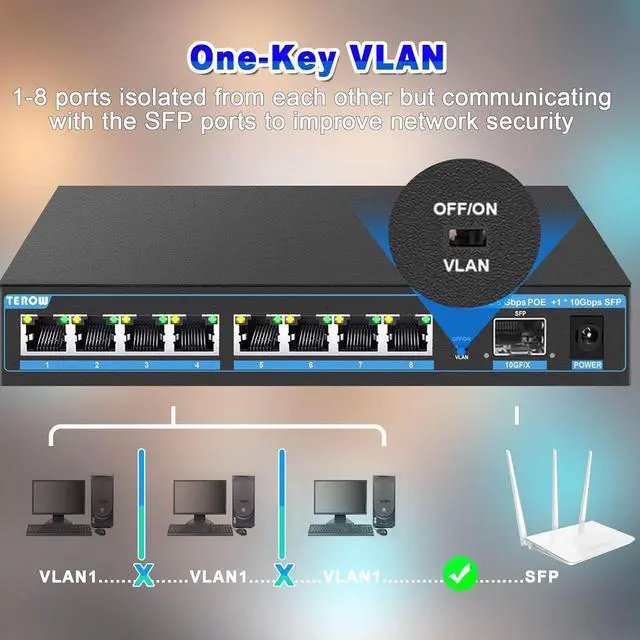 Alt view image 5 of 7 - 2.5G Ethernet Switch, Unmanaged 9-Port POE Switch, 8 x 2.5G Base-T & 1 x 10G SFP, Multi-Speed Network Switch, Compatible with Gigabit & 10Gb, Desktop/Wall Mount, Ideal for AP, NAS, PC