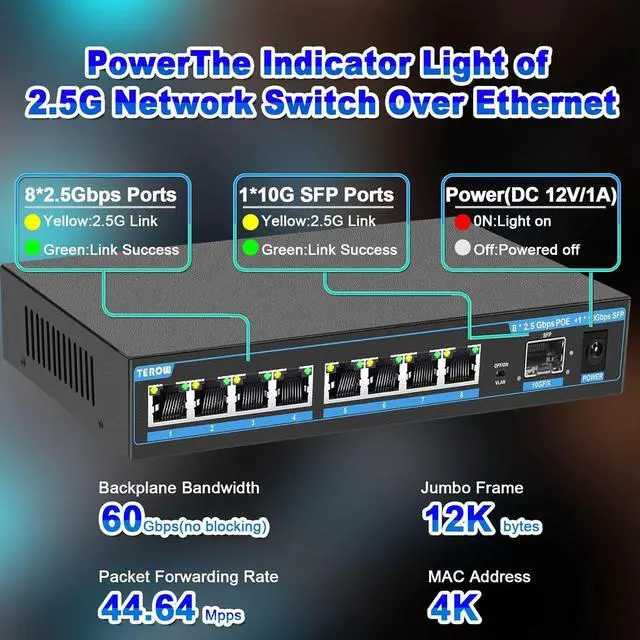 Alt view image 4 of 7 - 2.5G Ethernet Switch, Unmanaged 9-Port POE Switch, 8 x 2.5G Base-T & 1 x 10G SFP, Multi-Speed Network Switch, Compatible with Gigabit & 10Gb, Desktop/Wall Mount, Ideal for AP, NAS, PC