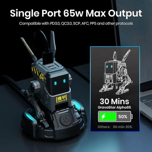 Alt view image 2 of 7 - USB C Charger 65W,Gravastar Alpha65 Robot GaN Fast Charger Block,3-Port Power Adapter,Foldable Wall Charger for MacBook Pro/Air,iPad Pro,Galaxy S23,XPS 13,Note 20/10+,iPhone 15/Pro,Steam Deck - Black