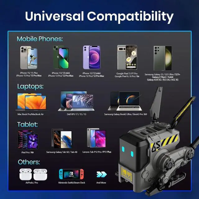 Alt view image 7 of 7 - USB C Charger 65W,Gravastar Alpha65 Robot GaN Fast Charger Block,3-Port Power Adapter,Foldable Wall Charger for MacBook Pro/Air,iPad Pro,Galaxy S23,XPS 13,Note 20/10+,iPhone 15/Pro,Steam Deck - Black