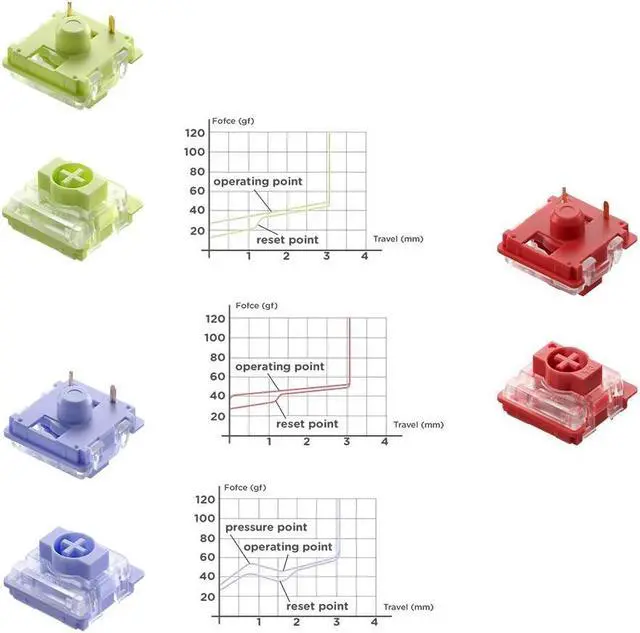 Alt view image 7 of 7 - NUPHY Air96 V2 Wireless Mechanical Keyboard,100 Keys RGB Backlit Keyboard,Supports Bluetooth 5.1,2.4G and Wired Connection,for PC/Laptop/Windows/Mac - Black Gateron Orange Switch