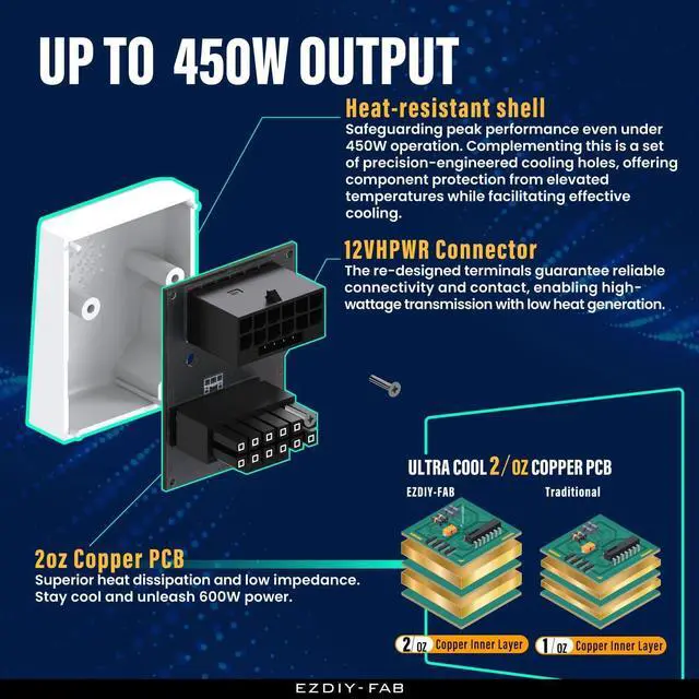 Alt view image 5 of 7 - EZDIY-FAB PCIe 5.0 12VHPWR GPU Power Bridge, 12+4 Pin Angle Connector Power Adapter, for RTX40' Series GPUs, Compatible with RTX4090, 4080, 4070ti - White 180° STD