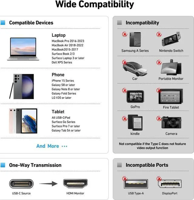 Alt view image 7 of 7 - USB C to HDMI 10 Feet Cable [4K@60Hz, Aluminum Shell, Nylon Braided], Thunderbolt 3/4 Compatible with iPhone 15 Pro/Max, MacBook Pro/Air 2023, iPad Pro, Surface Book 2, Galaxy S23 and More