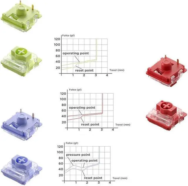 Alt view image 7 of 7 - NuPhy Air60 V2 Portable Wireless Keyboard 60% Low Profile Mechanical Keyboard Support QMK/VIA Compatible with Windows/mac OS/Linux Supports Bluetooth 5.1/2.4GHz/USB-C - Black - Gateron Orange Switch