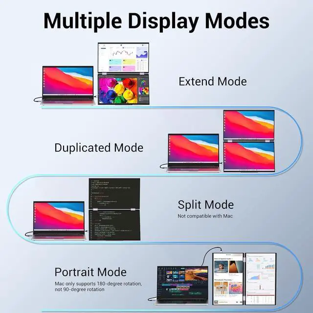Alt view image 3 of 6 - Laptop Screen Extender 15.6" Dual Monitors Stacked Folding Triple Monitor (Wins/Mac) 1080P Triple Portable Monitor for Laptop 90°/180° Automatic Rotation Black