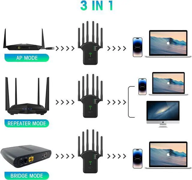 Alt view image 4 of 7 - WiFi Extender Signal Booster for Home, Dual Band 5GHz/2.4GHz Wireless Signal Booster & Repeater Up to 1200Mbps Speed, Cover up to 10764 sq. ft, 1 Pack, Black
