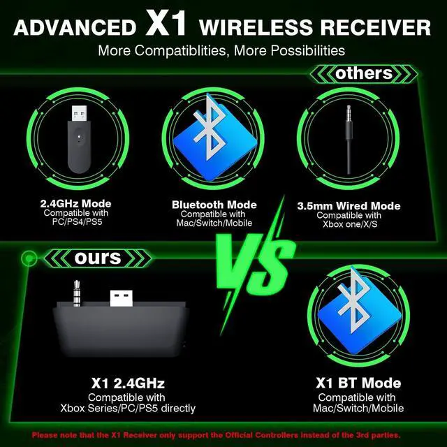 Alt view image 2 of 7 - Wireless Gaming Headset for Xbox Series X|S, Xbox One, PS5, PC, Mac, Nintendo Switch, Bluetooth Over Ear Gaming Headphones with Detachable Noise Canceling Microphone, 40H Battery