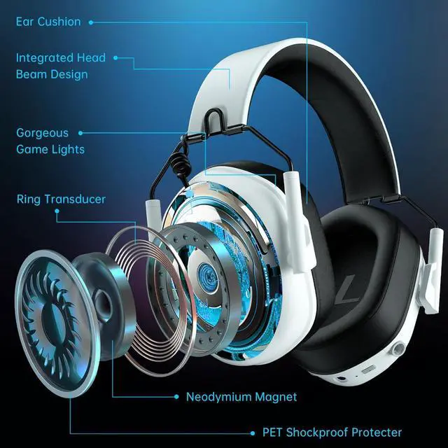 Alt view image 2 of 7 - Wireless Gaming Headphones for PS5, 2.4GHz USB Gaming Headset with Microphone for PS4, PC, Nintendo Switch, Mac, Computer, Bluetooth 5.3 Gaming Headset, Ergonomic Design, 40H Battery (White)
