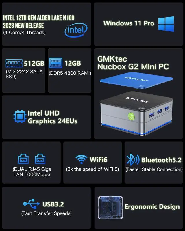Alt view image 3 of 7 - Desktop Mini PC Windows 11 Pro Intel N100 12GB DDR5 512GB SSD Dual LAN, Mini Computer 1000Mbps, 4K Triple Display, WiFi6, BT5.2, Energy Efficient