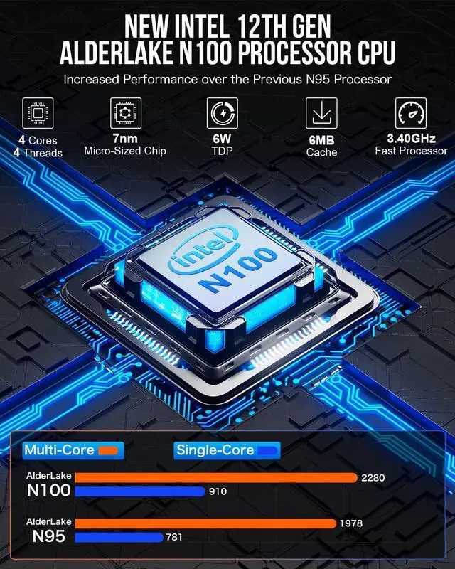 Alt view image 2 of 7 - Desktop Mini PC Windows 11 Pro Intel N100 12GB DDR5 512GB SSD Dual LAN, Mini Computer 1000Mbps, 4K Triple Display, WiFi6, BT5.2, Energy Efficient