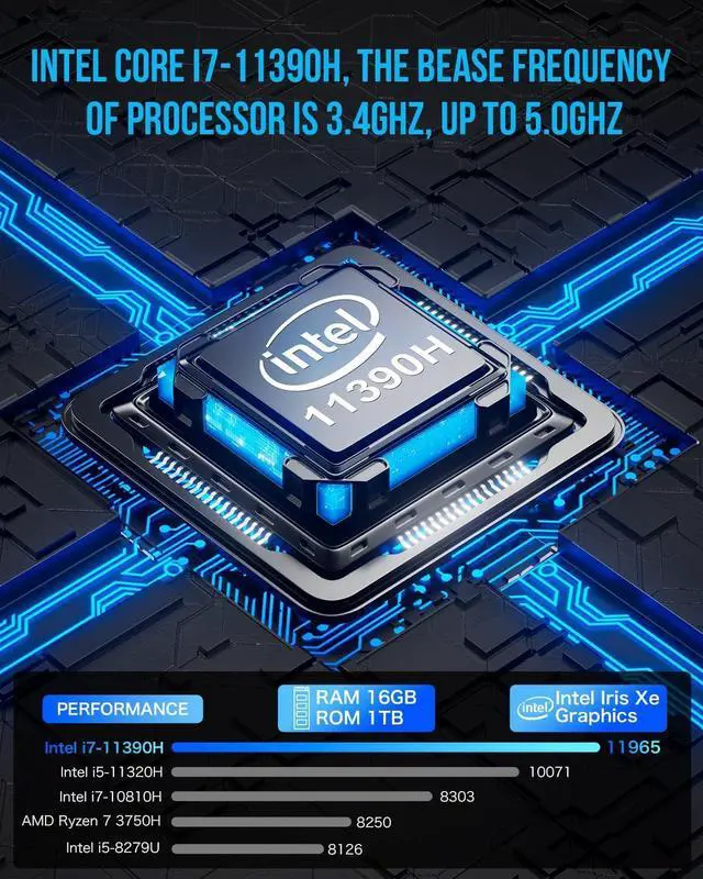Alt view image 2 of 7 - Mini PC Windows 11 Pro Intel Core i7-11390H (Turbo 5.0 GHz) 1TB SSD 16GB DDR4, Desktop Mini Computers WiFi 6, USB3.2, BT 5.2, DP, HDMI, RJ45 2.5G