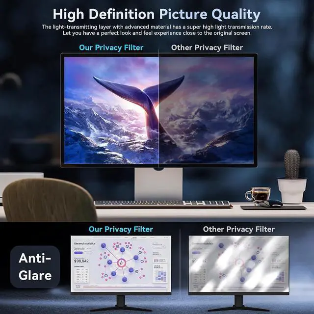 Alt view image 5 of 7 - [2-Pack] 24 Inch Computer Privacy Screen Filter for 16:10 Widescreen Monitor, Removable Eye Protection Anti Glare Blue Light Filter Privacy Shield, Anti Spy Screen Protector Film 24 In