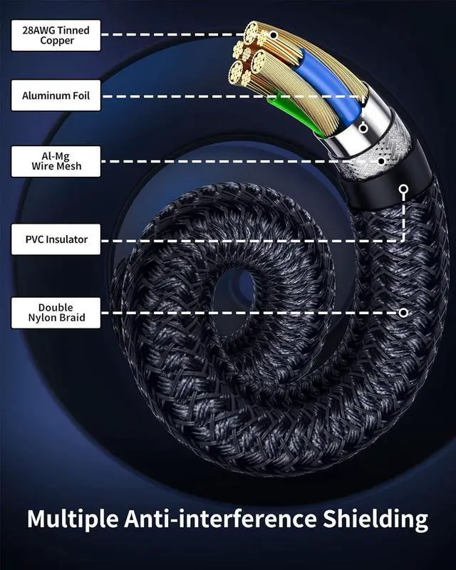 Alt view image 6 of 6 - DisplayPort 2.1 Cable 6.6FT, DP 2.0 Cable [16K@60Hz, 10K@60Hz, 8K@120Hz, 4K@240Hz 165Hz 144Hz] 80Gbps HDR, HDCP DSC 1.2a, Video Display Port 2.1 Cord Compatible FreeSync G-Sync Gaming Monitor