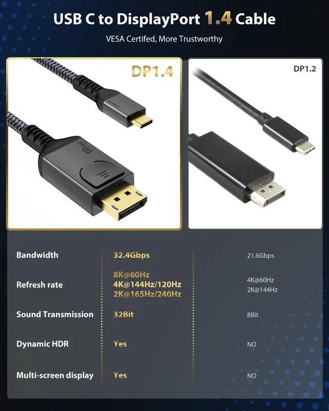 Alt view image 2 of 7 - Upgraded USB C to DisplayPort 1.4 8K Cable with Latches 6.6FT, Thunderbolt 4/3 /USB4 to DP Support 8K 60Hz / 4K 144Hz 32.4Gbps HBR3 Alt Mode Adapter for Mac Studio, MacBook Pro, XPS Grey