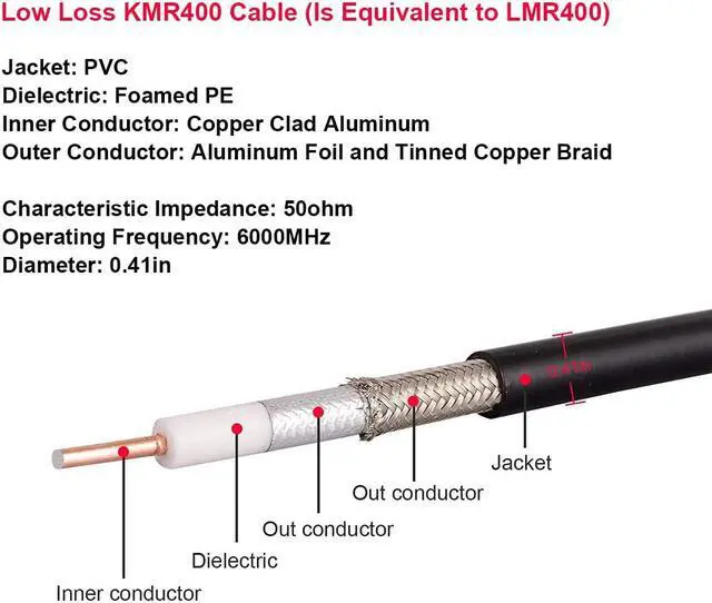 Alt view image 3 of 6 - CB Coax Cable 12FT, KMR 400 UHF Coaxial Cable PL-259 UHF Male Coax Cable Low Loss 50 ohm CB Cable for Ham Radio CB,Amateur,Ham Radio,Two-Way Radio,SWR Meter