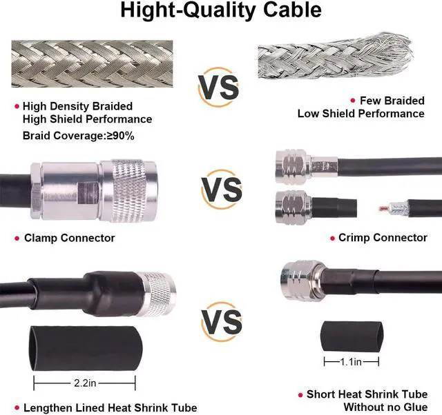 Alt view image 4 of 6 - CB Coax Cable 12FT, KMR 400 UHF Coaxial Cable PL-259 UHF Male Coax Cable Low Loss 50 ohm CB Cable for Ham Radio CB,Amateur,Ham Radio,Two-Way Radio,SWR Meter
