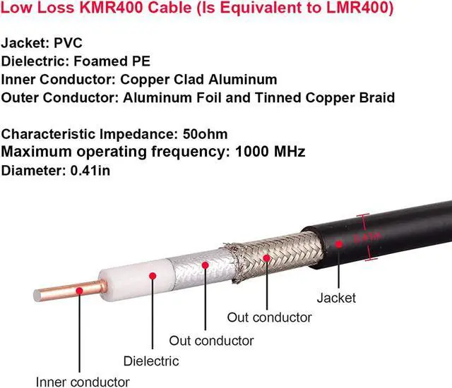 Alt view image 3 of 5 - CB Coax Cable 50ft, KMR 400 UHF Coaxial Cable PL-259 UHF Male Coax Jumper Low Loss 50 ohm Cable for AIS Antenna, VHF Marine Antenna, HAM & CB Radio, Antenna Analyzer, Dummy Load, SWR Meter