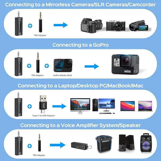 Alt view image 5 of 7 - 2 Pack Wireless Microphones for Camera/GoPro/iPhone/Android Phone/Laptop/Computer, Plug-Play 2.4GHz Wireless Lavalier Microphone for Video Recording, Interview, Vlogging