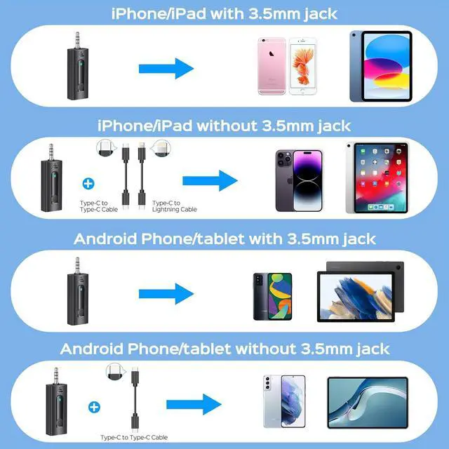 Alt view image 4 of 7 - 2 Pack Wireless Microphones for Camera/GoPro/iPhone/Android Phone/Laptop/Computer, Plug-Play 2.4GHz Wireless Lavalier Microphone for Video Recording, Interview, Vlogging