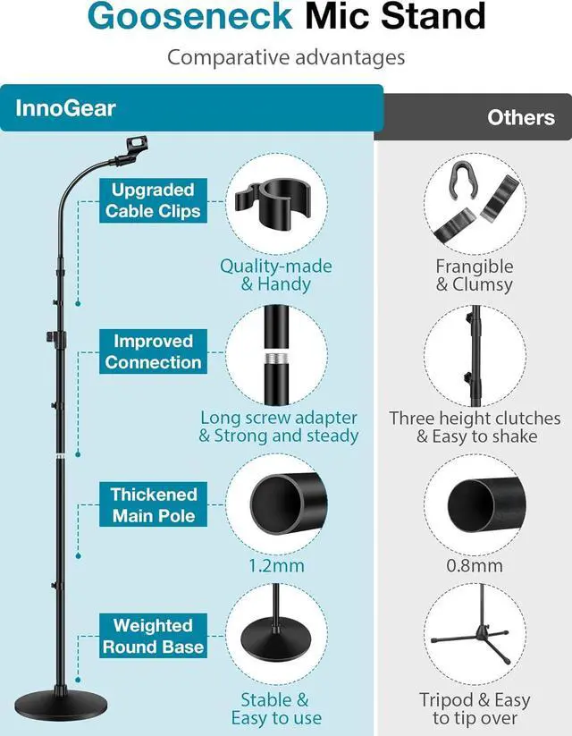Alt view image 2 of 7 - Microphone Stand, Mic Stand Detachable Gooseneck Mic Floor Stand Height Adjustable from 32 to 70 with Weighted Round Base for Blue Yeti Blue Snowball Shure SM7B Shure SM58 Samson Q2U