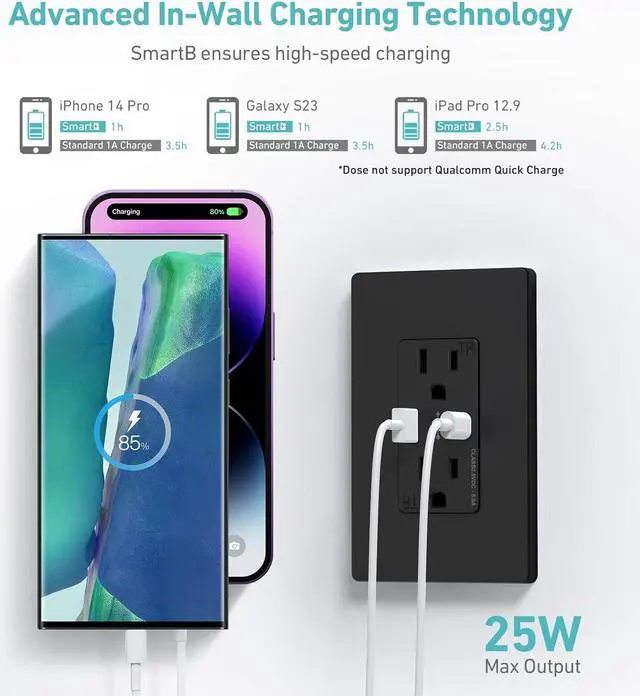 Alt view image 2 of 6 - 10 Pack USB C Outlet, 25W 5.0 Amp 2-Ports USB Receptacle, 15A Tamper Resistant Wall Outlet with USB C Ports, Screwless Wall Plate Included, ETL Listed, Black