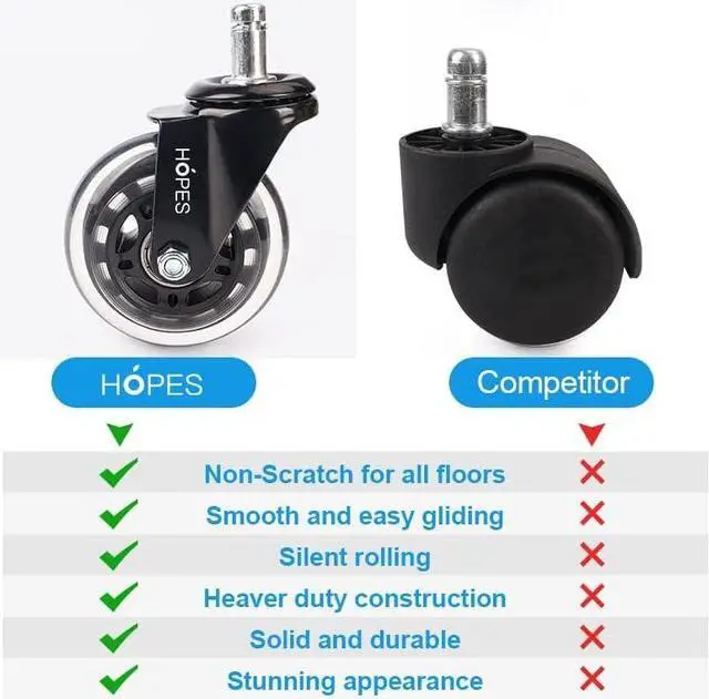 Alt view image 3 of 7 - Office Chair Caster Wheels (Set of 5) - Heavy Duty & Safe for All Floors Including Hardwood - Perfect Replacement for Desk Floor Mat - Rollerblade Style w/Universal Fit