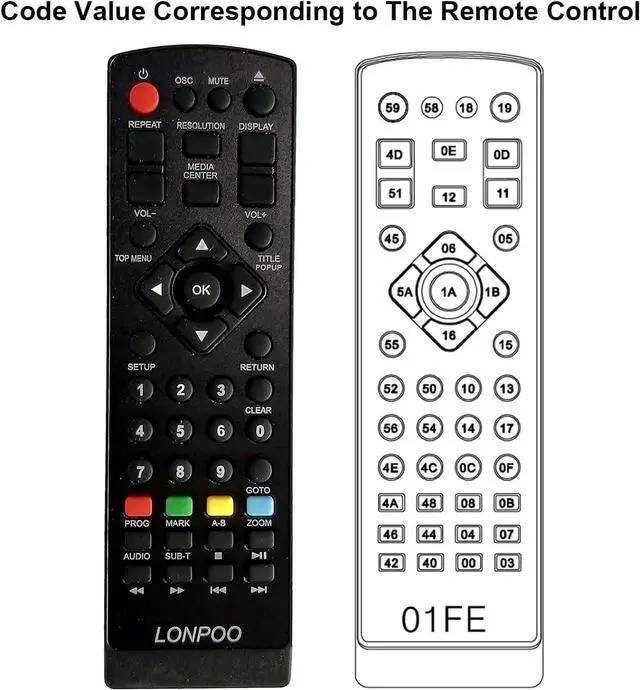 Alt view image 6 of 6 - HD Blu-Ray Disc Player for TV with HDMI and AV Cables, 1080P, Built-in PAL NTSC, Coaxial Output, USB Input